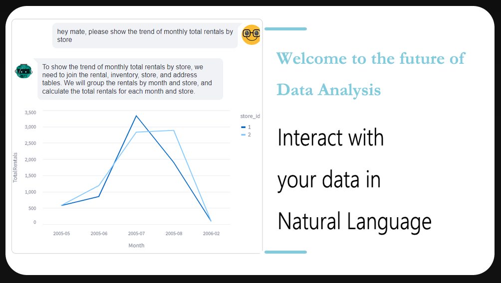 ChatWithSQL